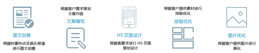 微信運營托管流程