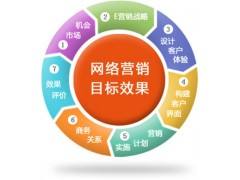 希立科技佛山網絡營銷