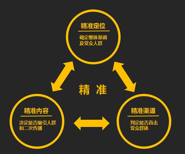 網(wǎng)站建設(shè)公司哪家好？企業(yè)該怎樣去選擇